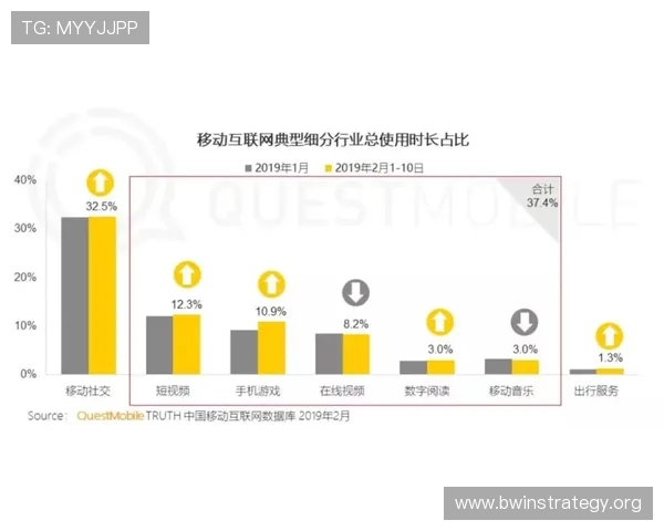 乐动体育app官网如何进行赛事数据分析与投注策略提升